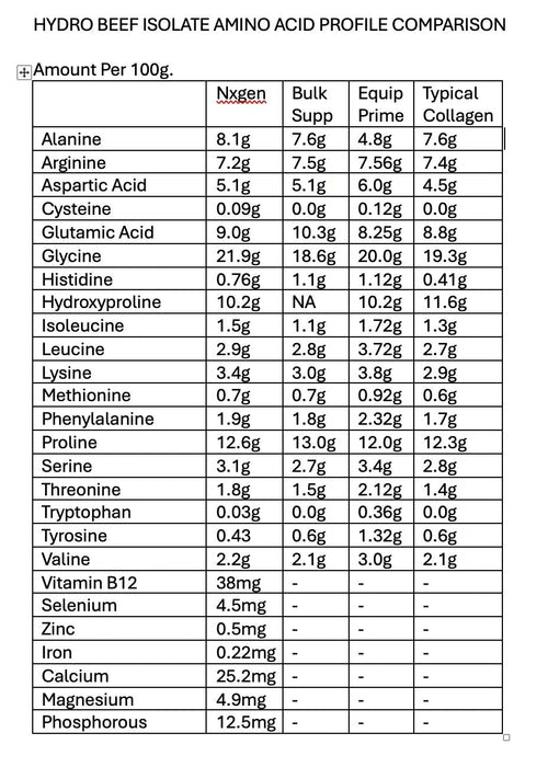 Hydro Beef Isolate Protein - Australian Grass Fed - 252g - Carnivore Store