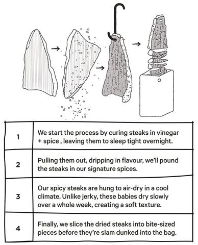 Air Dried Steak - Variety 3 Pack - 3 x 70g