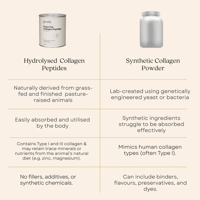 Australian Grass Fed Collagen Peptides - Unflavoured - 300g