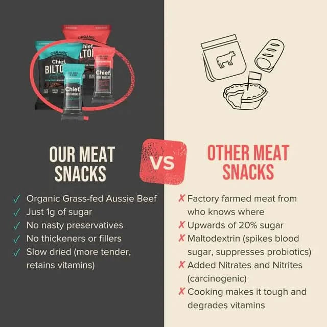 Beef Brisket Bar - Cayenne Chilli - Box of 12 - Best Before 20 Nov 2025 - Chief