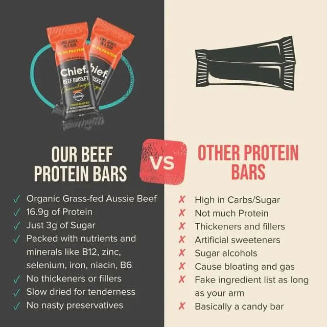 Beef Brisket Bar - Cheezeburger - Chief