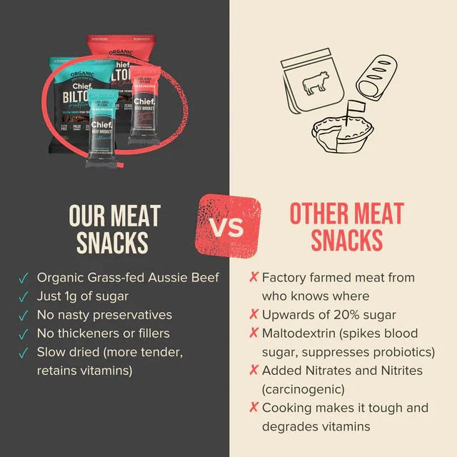Beef & Chilli Bar - Carnivore Store