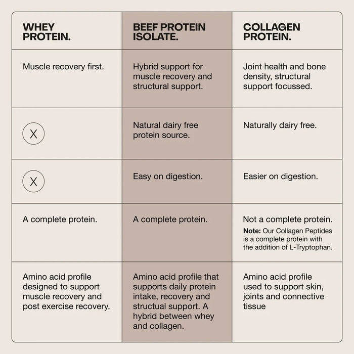 Beef Protein Isolate - Chocolate Sea Salt - 450g