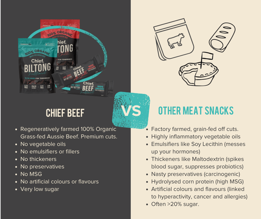 Chilli Beef Biltong - 90g - Carnivore Store