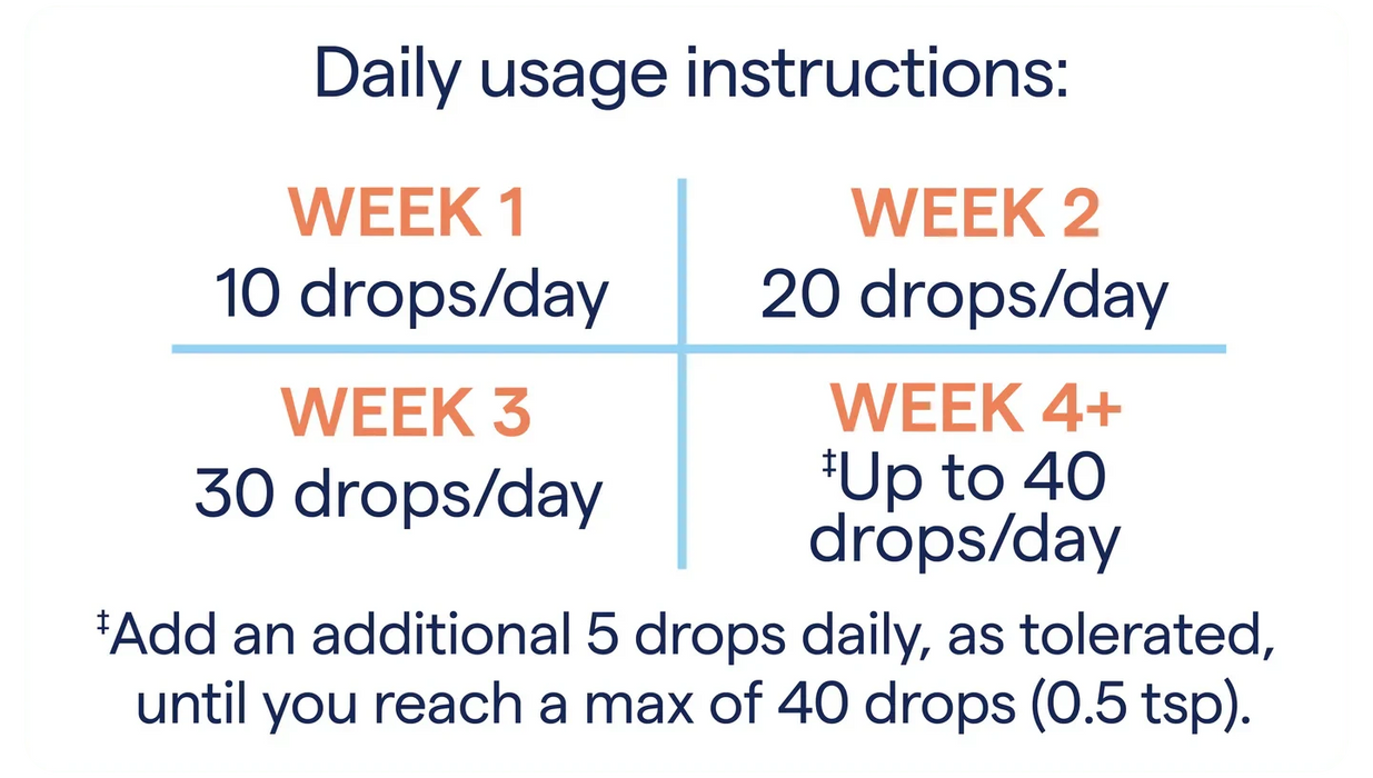ConcenTrace - Trace Mineral Drops - 118ml - Trace Minerals