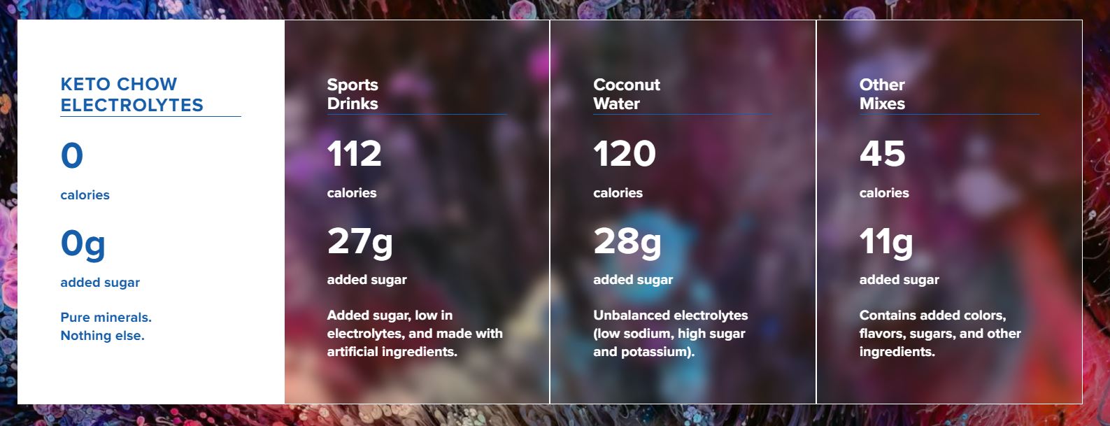 Electrolyte Drops - 24ml - Yo Keto