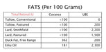 Emu Oil - 120ml - Yo Keto