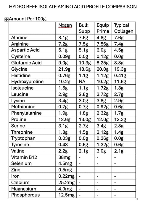 Hydro Beef Isolate Protein - Australian Grass Fed - 630g - NXGEN Wholefoods