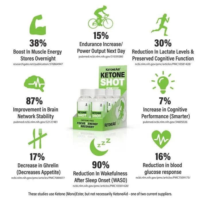 Ketone Shot 60ml - Ketoneaid