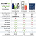 Ketone Shot 60ml x 12 - Carnivore Store