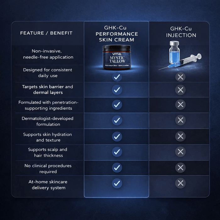 Mystic Tallow Balm - Blue Lotus - Methylene Blue and GHK-Cu Infused - 100ml