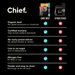 Comparison chart highlighting Chief Organic Beef Stick - Sea Salt - 25g benefits over other sticks, including no preservatives and certified humane.