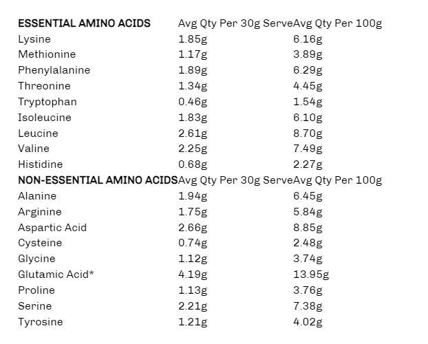 Paleo Pro Pure Egg White Protein - Carnivore Store