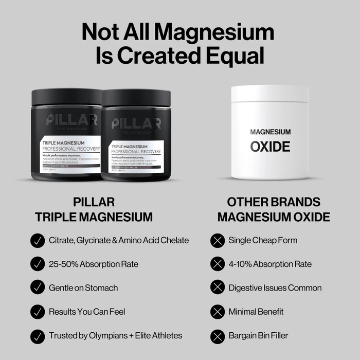 Comparison of PILLAR PERFORMANCE Triple Magnesium Tablets - 120 Tablets with typical magnesium oxide showing key benefits.