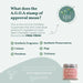 A.G.O.A approved label explaining ingredients free from synthetic fragrance, preservatives, colours, pegs, parabens, and triclosan with Handmaid balm.