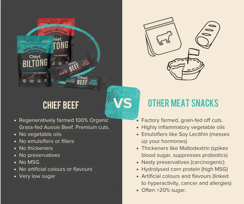 Chipotle & Lime Beef Biltong - 30g - Carnivore Store